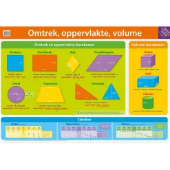 Educatieve poster - Omtrek, oppervlakte, volume-Deltas Sale
