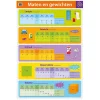 Educatieve posters - Maten en gewichten-Deltas