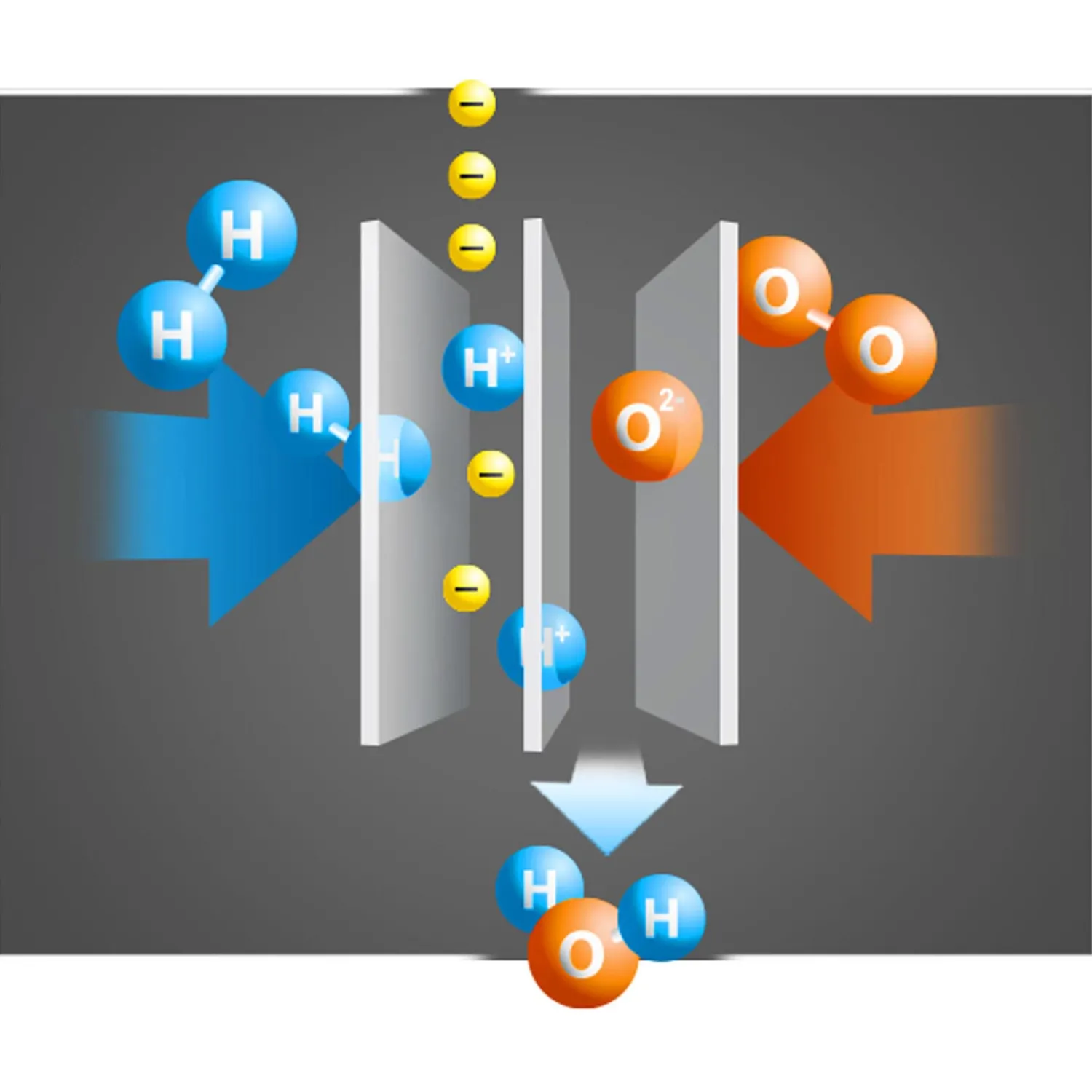 Profi - H2 Fuel Cell Kit-Fischertechnik New