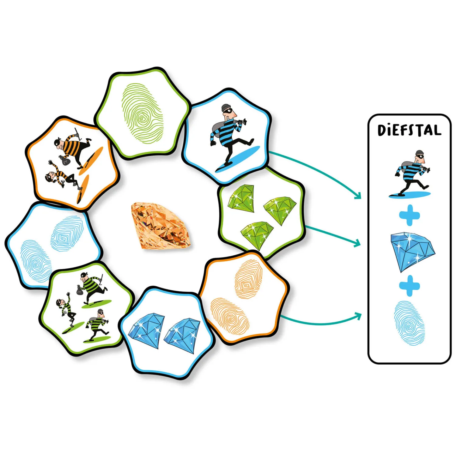 Hands Up! Kaartspel-Asmodee Online