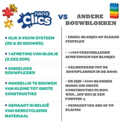 Nano - K3 Builders Bouwset - 190dlg.-Clics New