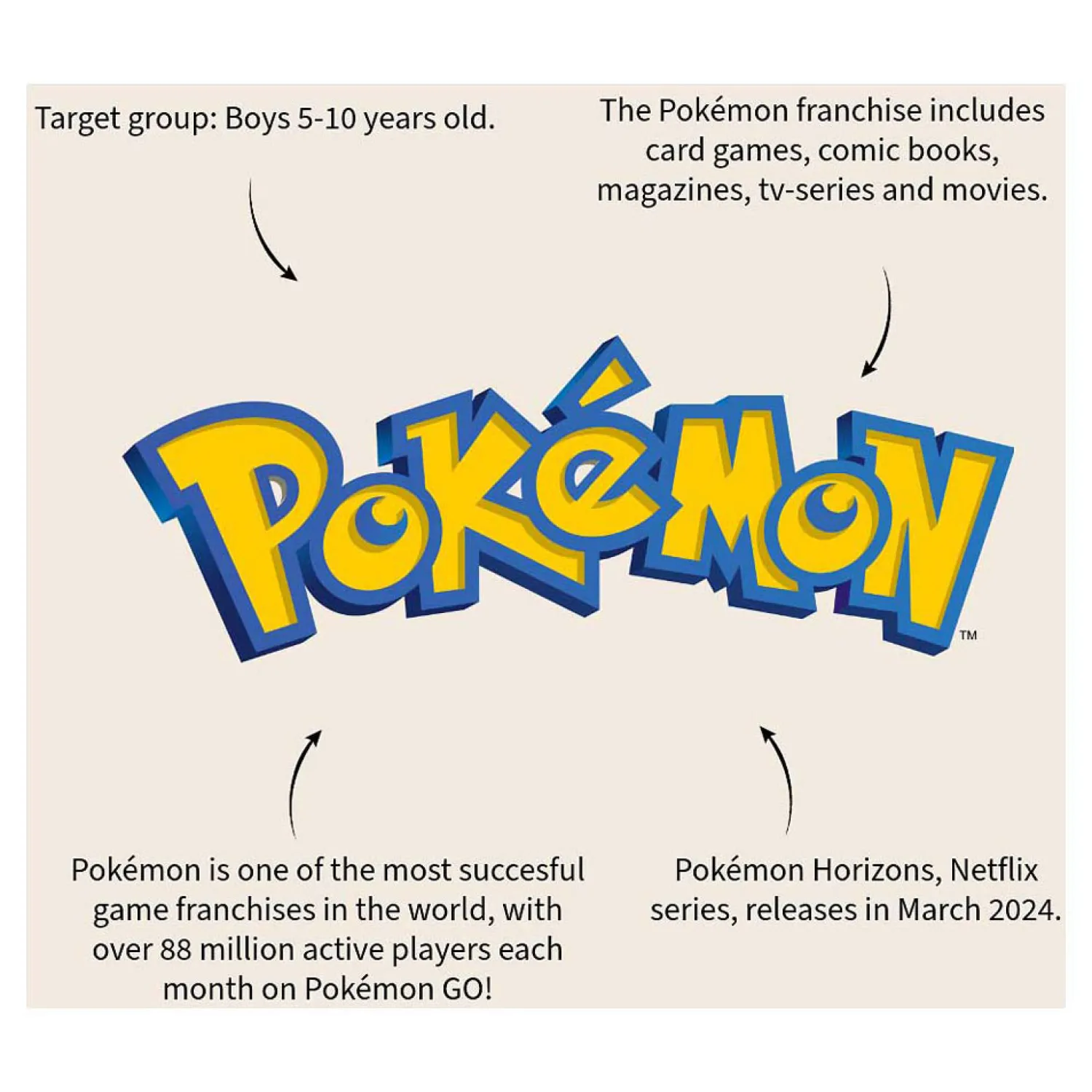 Pokemon Gotta Catch 'Em All! Rugzak - Pikachu, 41cm-Vadobag Clearance