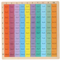 Rekenbord Tafels- Online